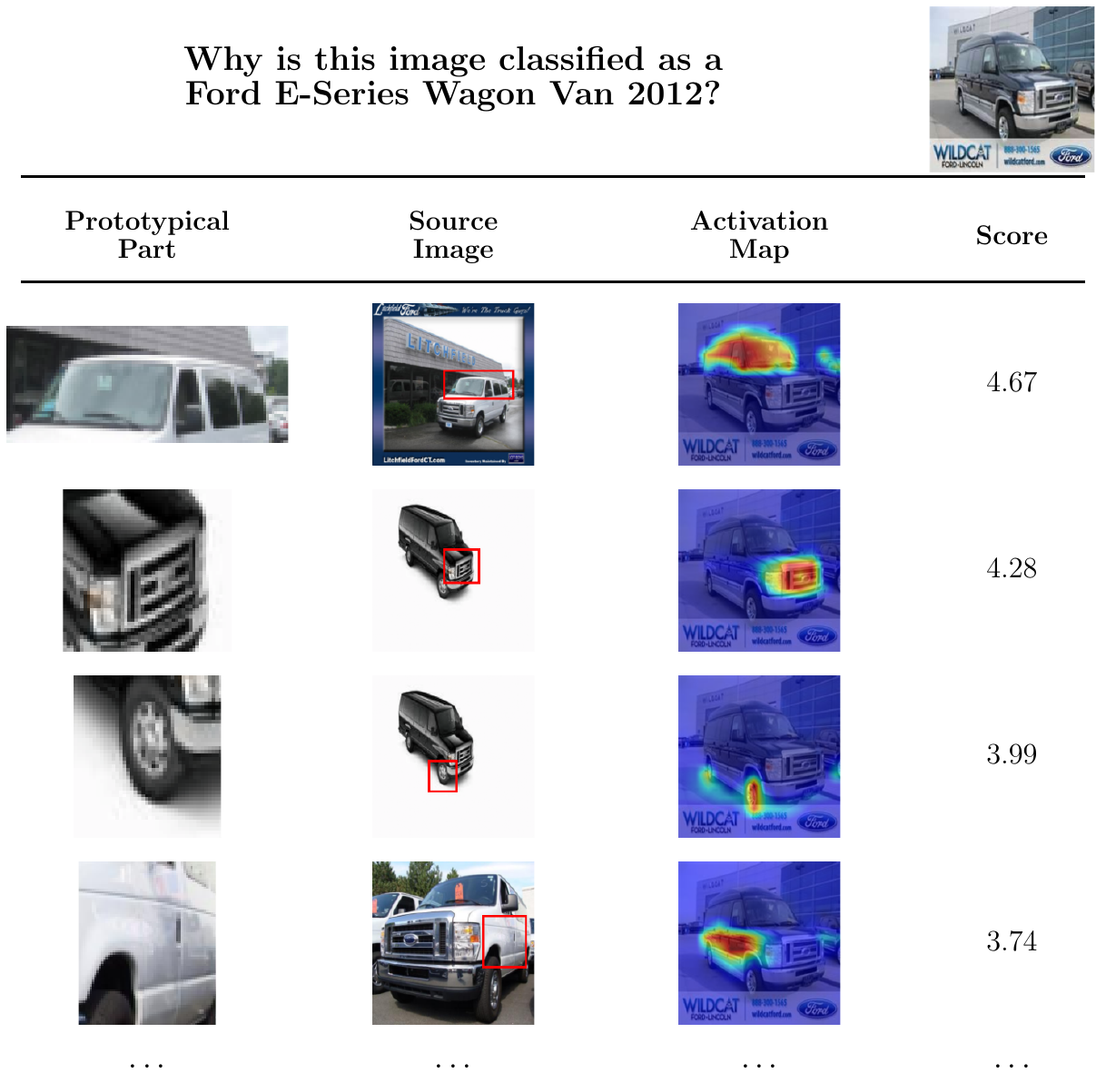 Additional Cars why-table example with strong evidence around grille and headlight structures.