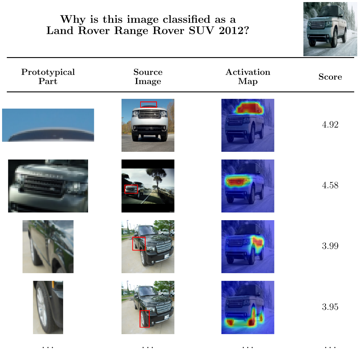 Additional Cars why-table example where evidence spans grille, hood, and wheel cues.