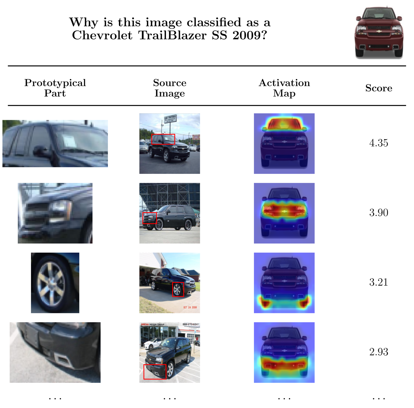 Stanford Cars why-table with top prototype activations and contributions.